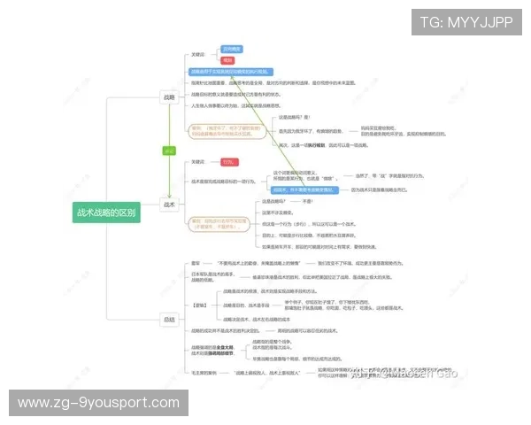 赛季中期比赛战术总结会，各队教练深度解读战略布局，教练布置战术