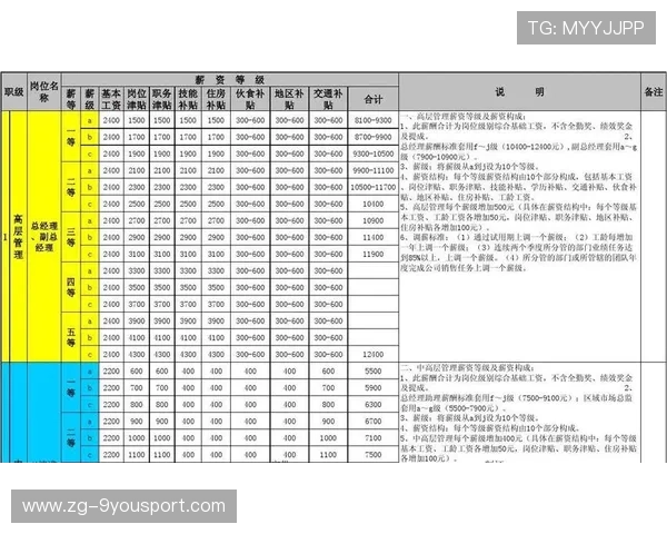 薪资空间：各队如何合理利用薪资帽？，薪资结构怎么合理